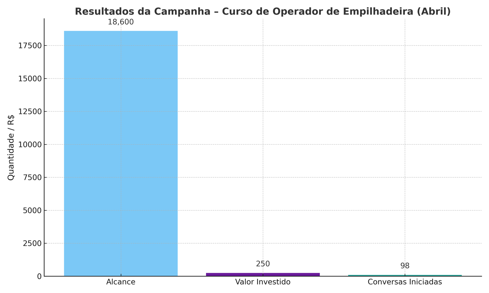 grafico-campanha-empilhadeira